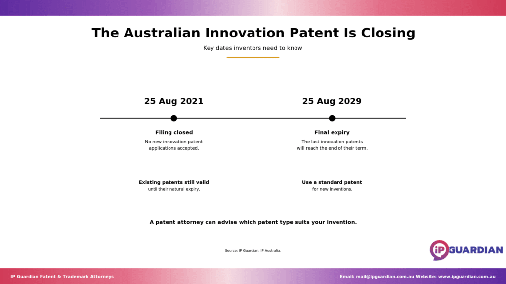 Horizontal timeline with two key dates: 25 August 2021 filing closed and 25 August 2029 final expiry.
