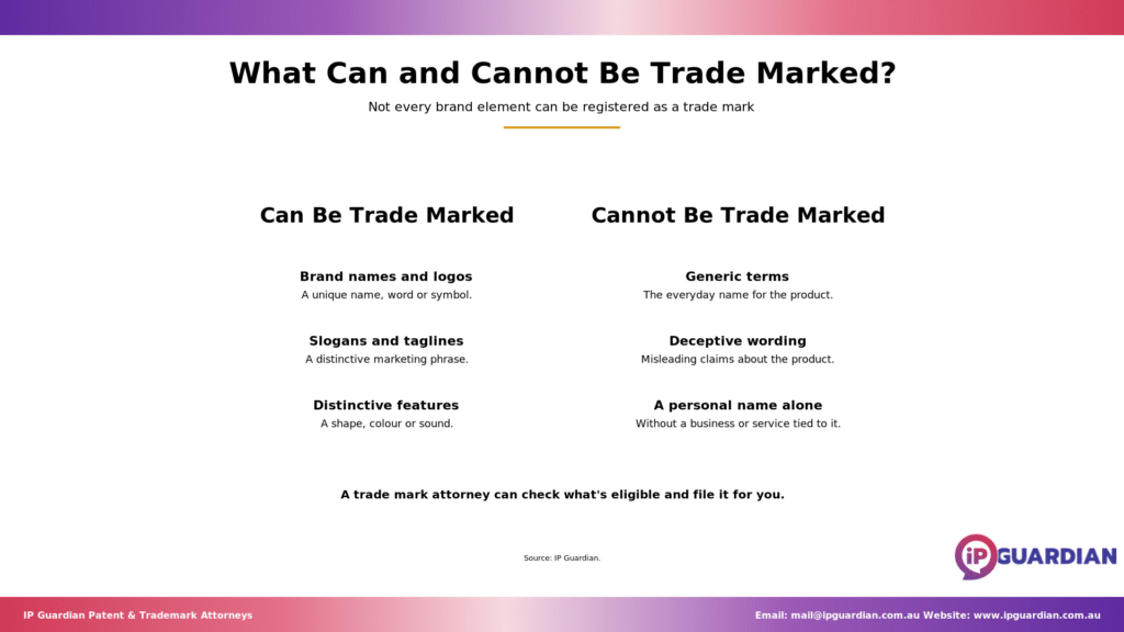 Side-by-side comparison of three categories that can be trade marked and three that cannot.