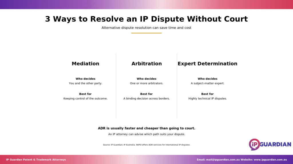 Three-column comparison of mediation, arbitration and expert determination.