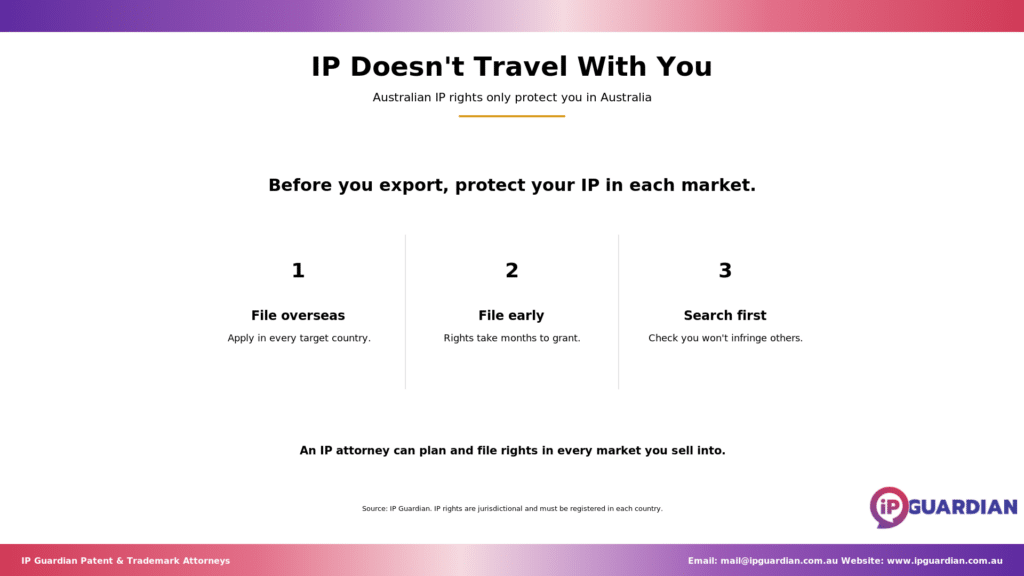 Anchor statement plus three numbered actions for protecting IP in export markets.