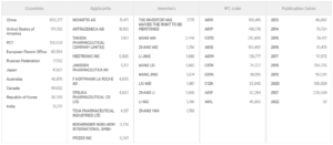 12 Sep 2022 Picture 1 - ECONOMIC SIGNIFICANCE OF PHARMACEUTICAL PATENTS - IP Guardian Pty Ltd