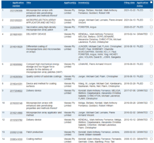 12 Sep 2022 Picture 3 - ECONOMIC SIGNIFICANCE OF PHARMACEUTICAL PATENTS - IP Guardian Pty Ltd