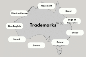 types of trademarks in AU