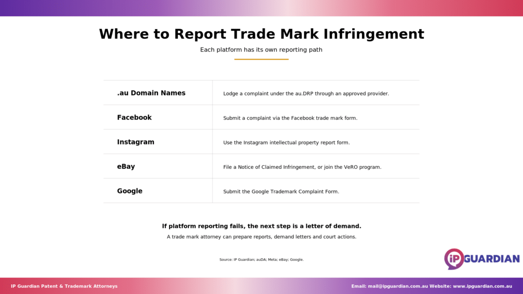 Five-row directory of reporting channels for .au domains, Facebook, Instagram, eBay and Google.
