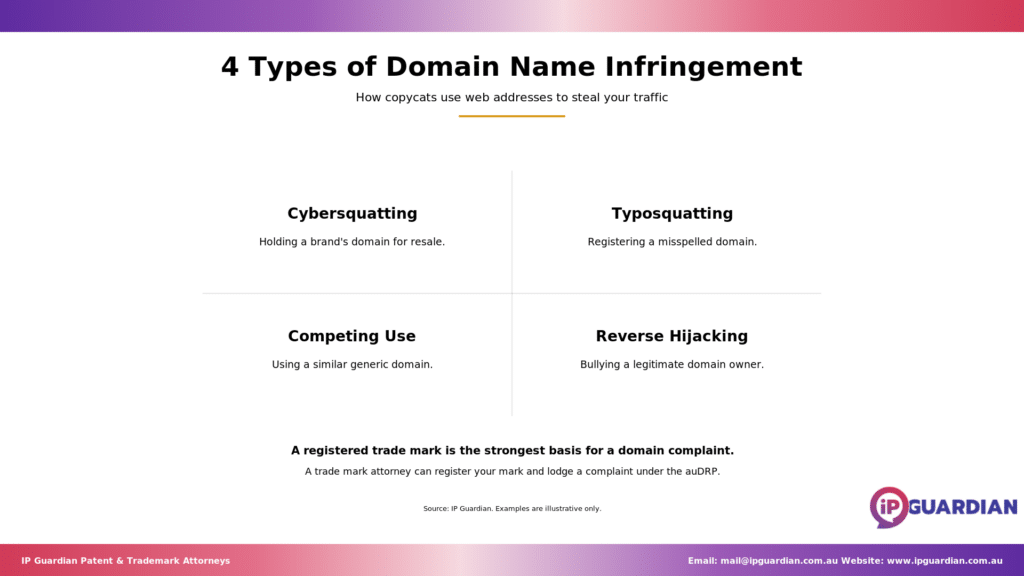 Two-by-two grid defining the four ways copycats use web addresses to steal traffic.