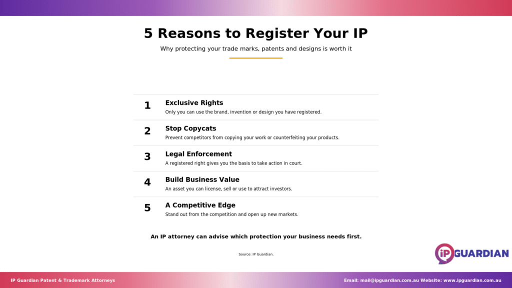 Numbered list of five reasons to register your IP, drawn from the original ten benefits.