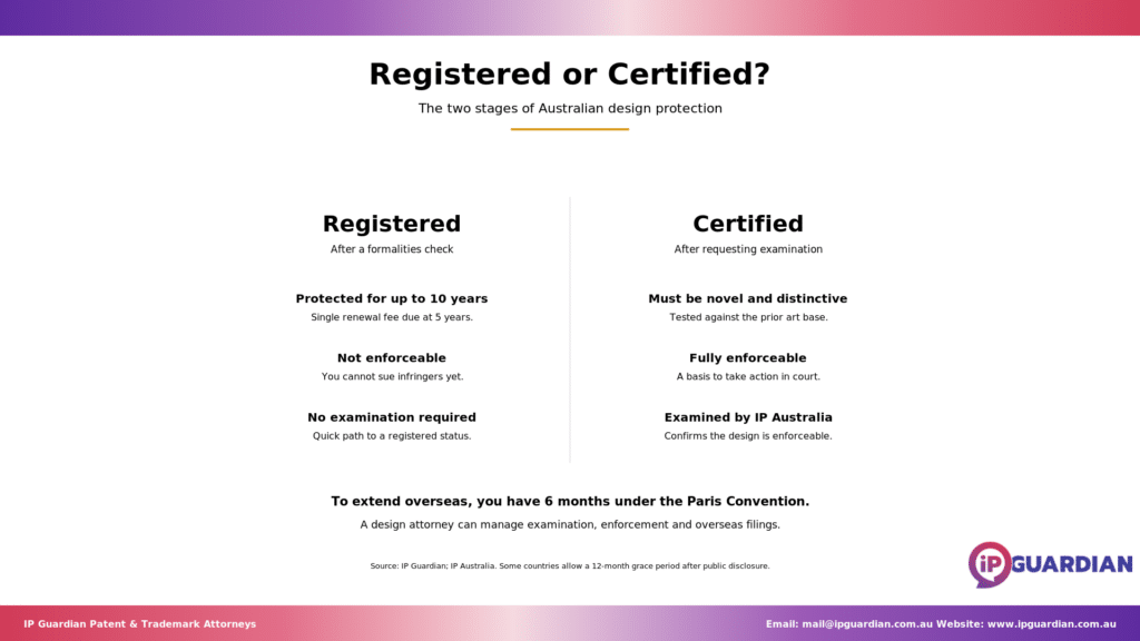 Two-column comparison of the Registered and Certified stages of Australian design protection.