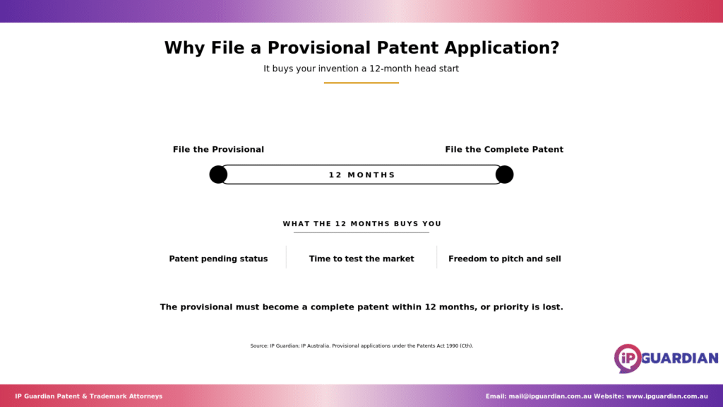 Twelve-month timeline showing the provisional patent application window and key benefits.