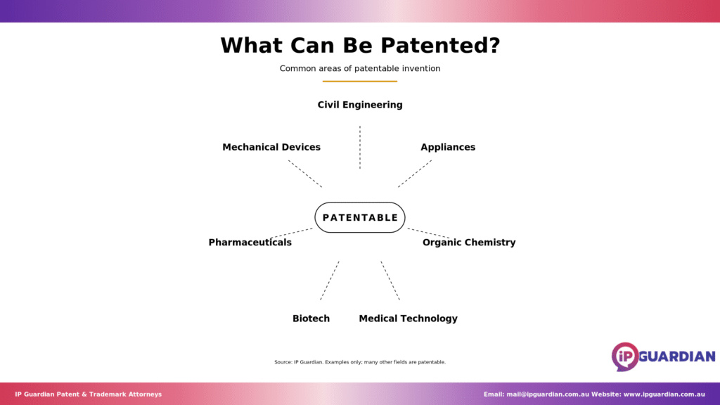 What can be patented, shown as a central hub with categories radiating out.