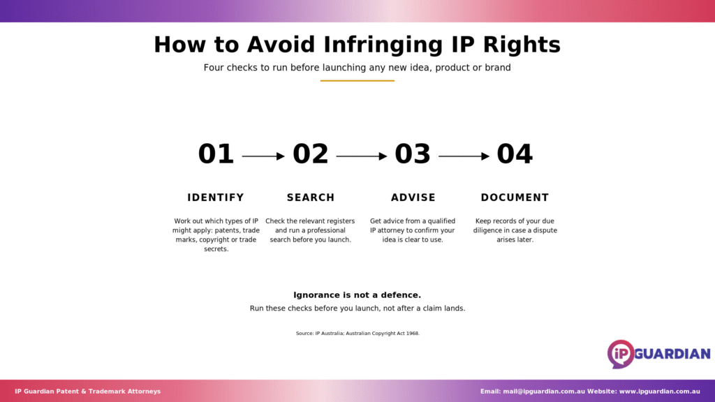 Numbered four-step process to reduce the risk of IP infringement when launching a product.
