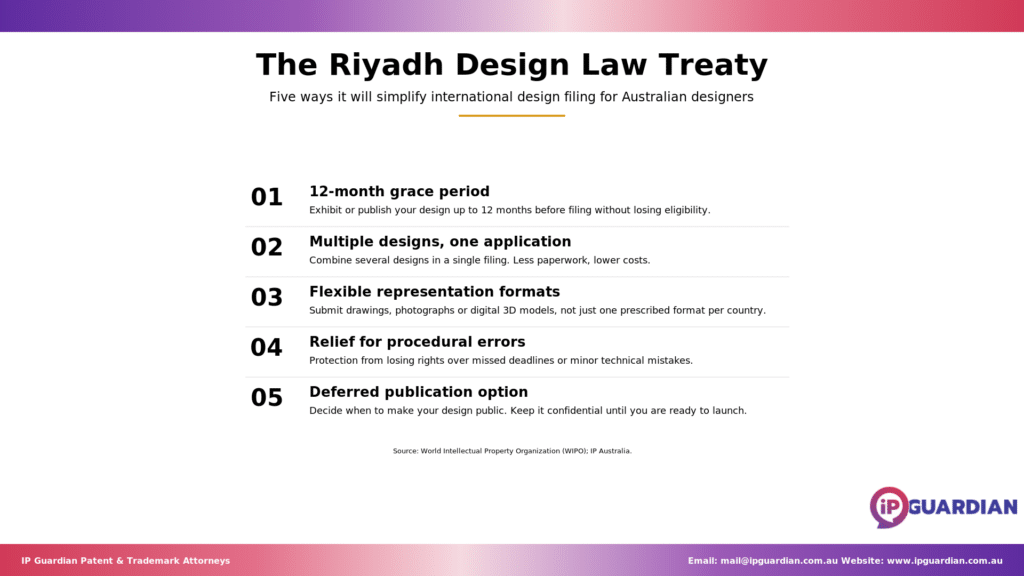 Key features of the Riyadh Design Law Treaty laid out in a clean summary card.